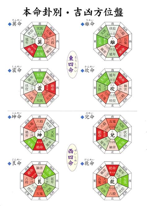 財位 風水|風水で財運アップ！本命卦や財方位を活かして収入や貯金を倍。